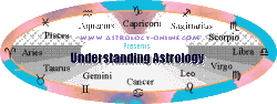 Understanding Astrology